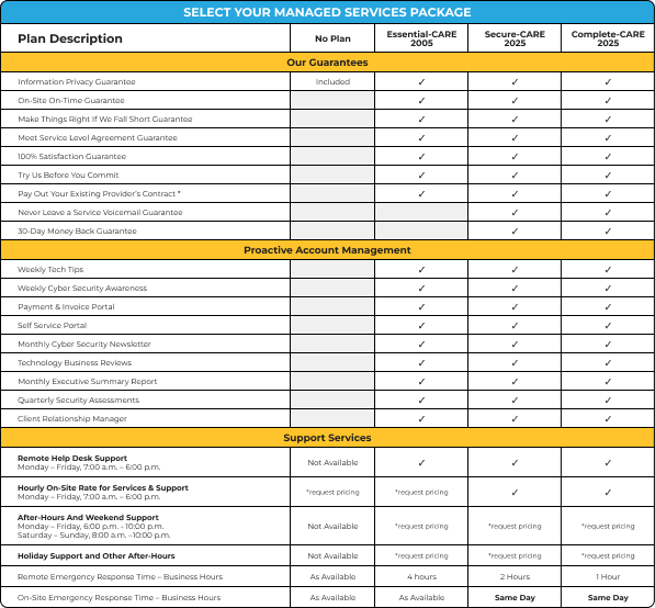 1_SELECT YOUR MANAGED SERVICES PACKAGE