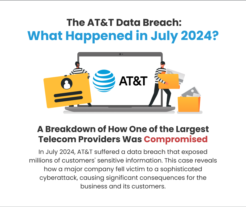  The AT&T Data Breach: What Happened in July 2024?